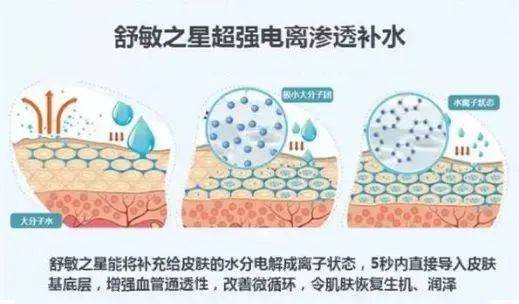 东方之昕透明质酸钠水光肌底液：敏感肌的贴心呵护者