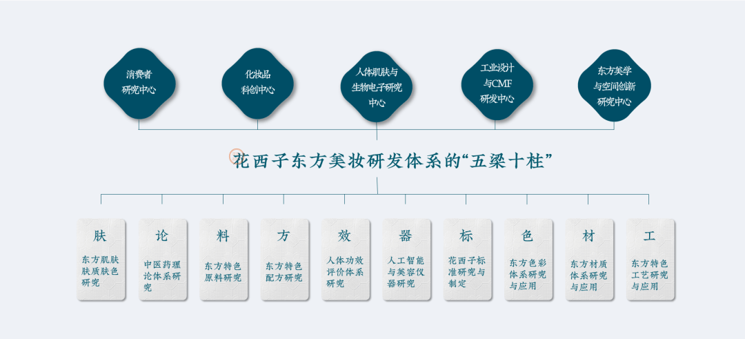 敏感肌秋季护肤指南，让肌肤安稳度过换季期