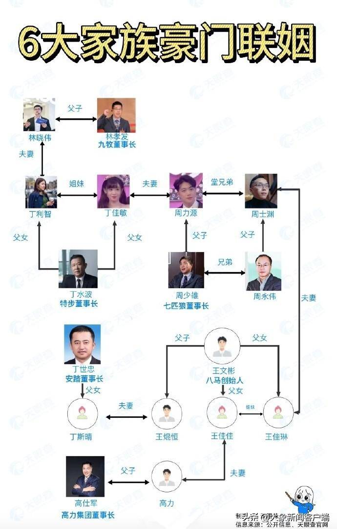 特步公主与七匹狼王子喜结良缘：家族企业联姻背后的商业逻辑