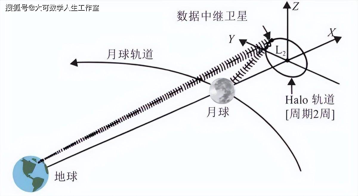 嫦娥六号，回来啦！