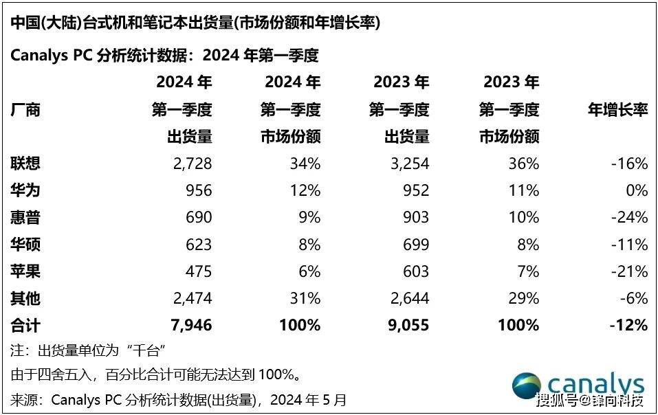 封面科技·周报丨苹果头显Vision Pro国行版开售；百度发布文心大模型4.0 Turbo