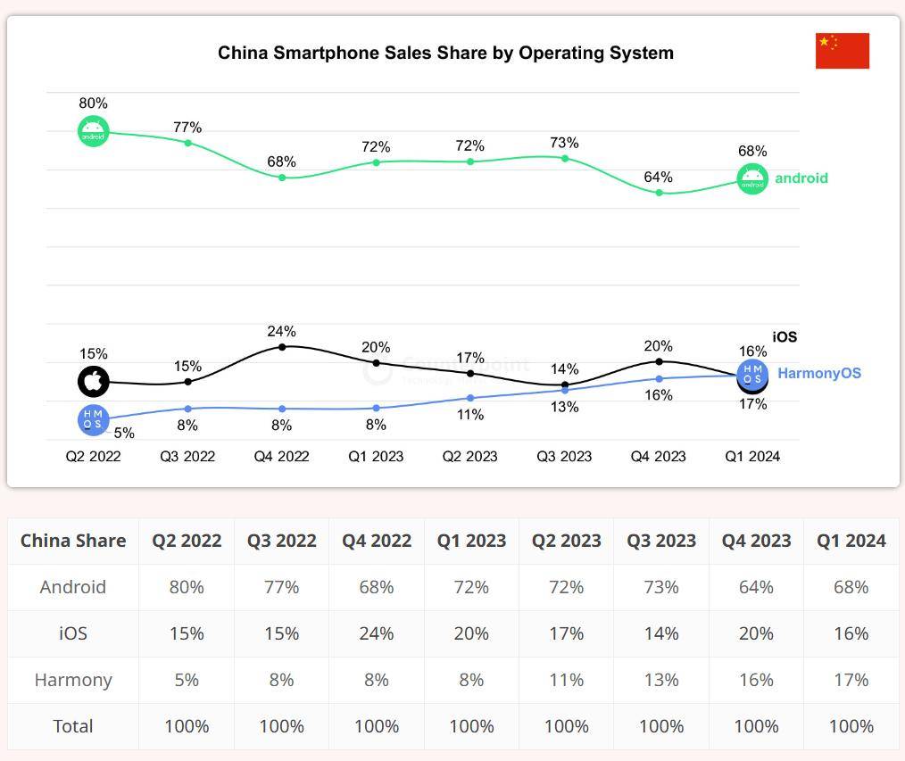 苹果 iOS18 开发者预览版 Beta 2 已支持音乐触感反馈