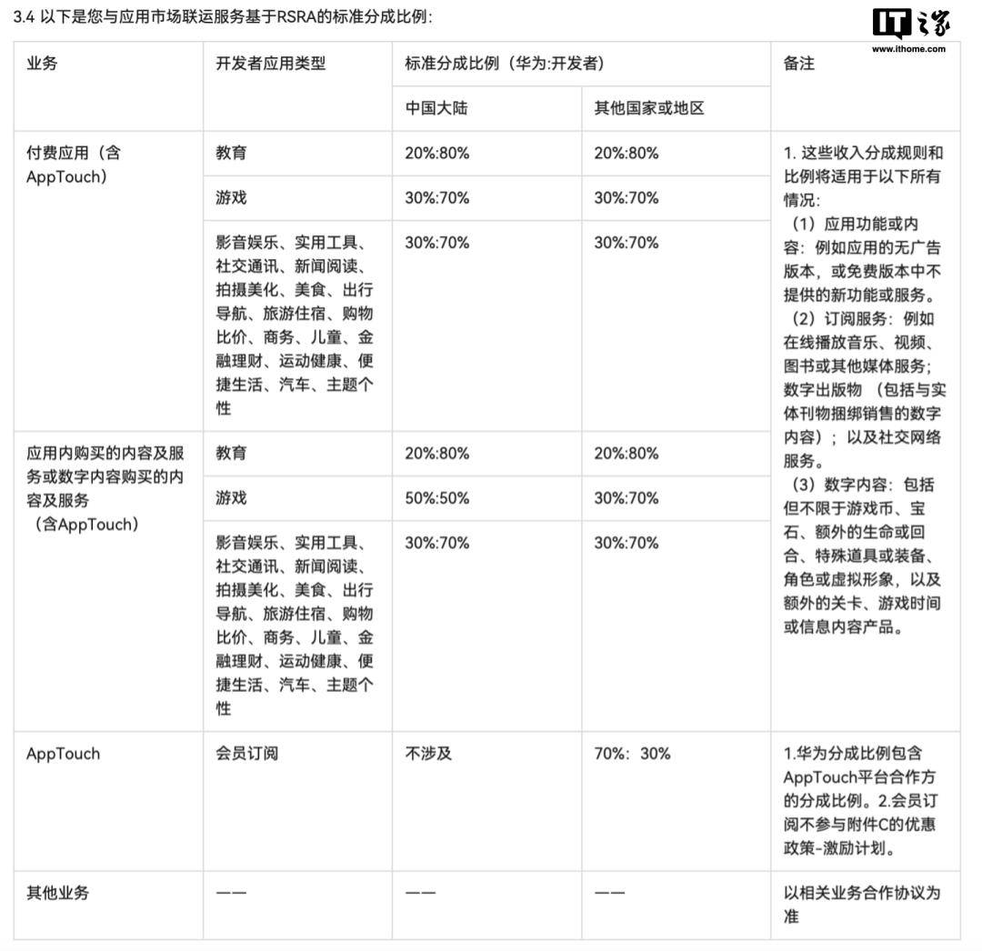 彭博社：国际足联与苹果公司就世俱杯的转播权谈判陷入停滞