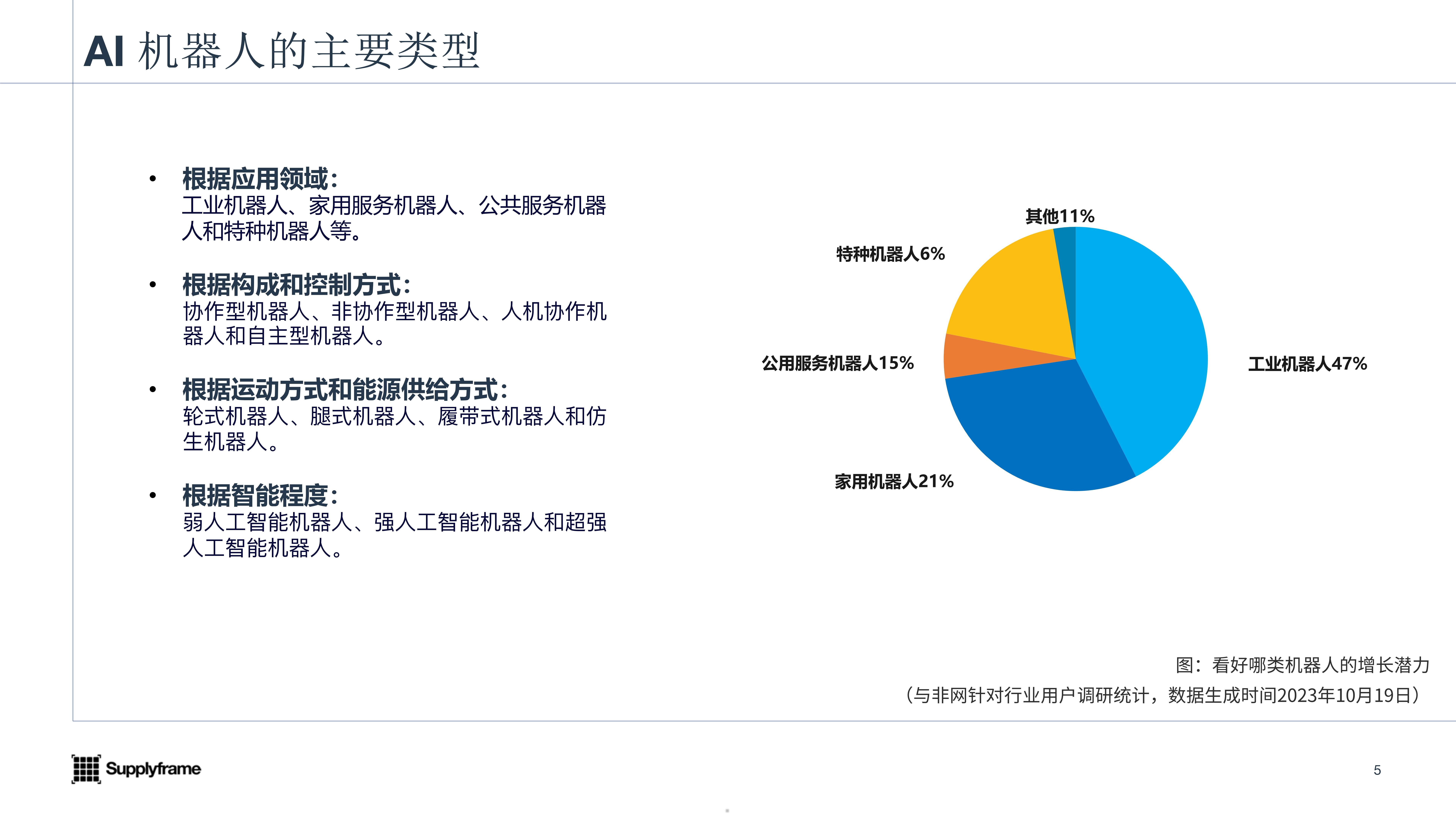 智能聊天AI机器人网页怎么聊？这样做很简单