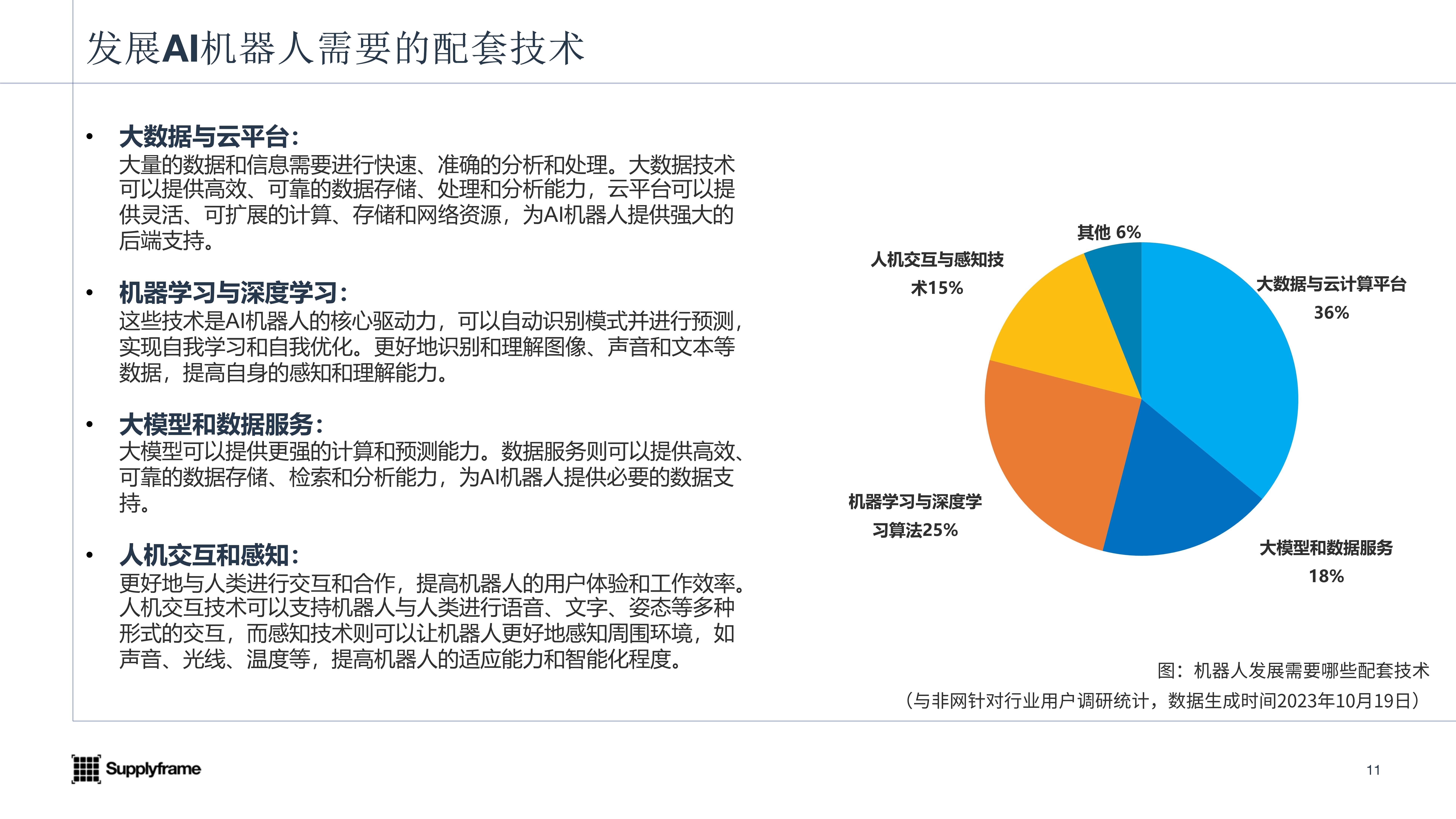 我用AI机器人，20分钟写了份调研报告