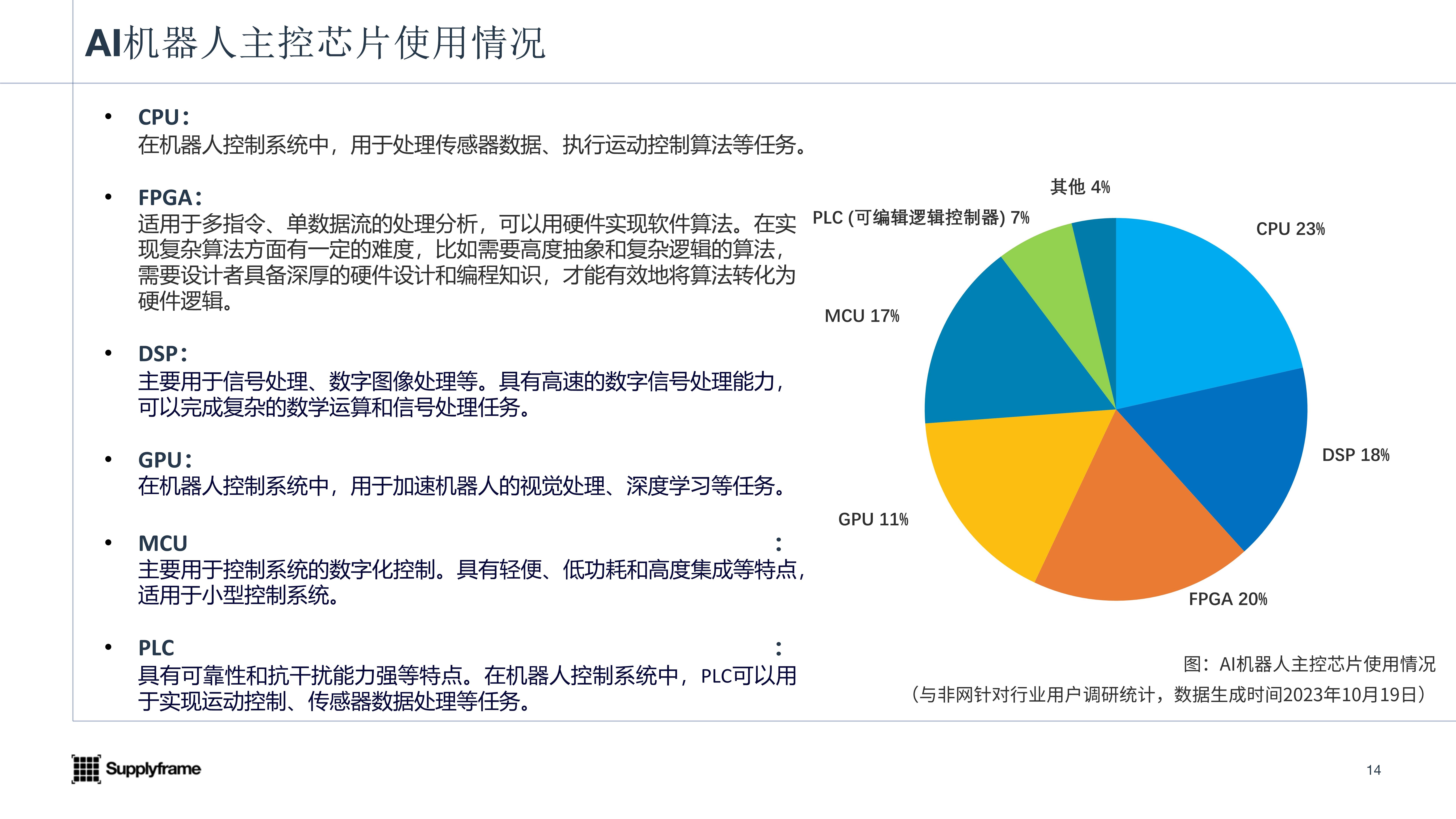 阿尔特成立AI机器人事业部，机器人ETF（562500）盘中涨超0.87%