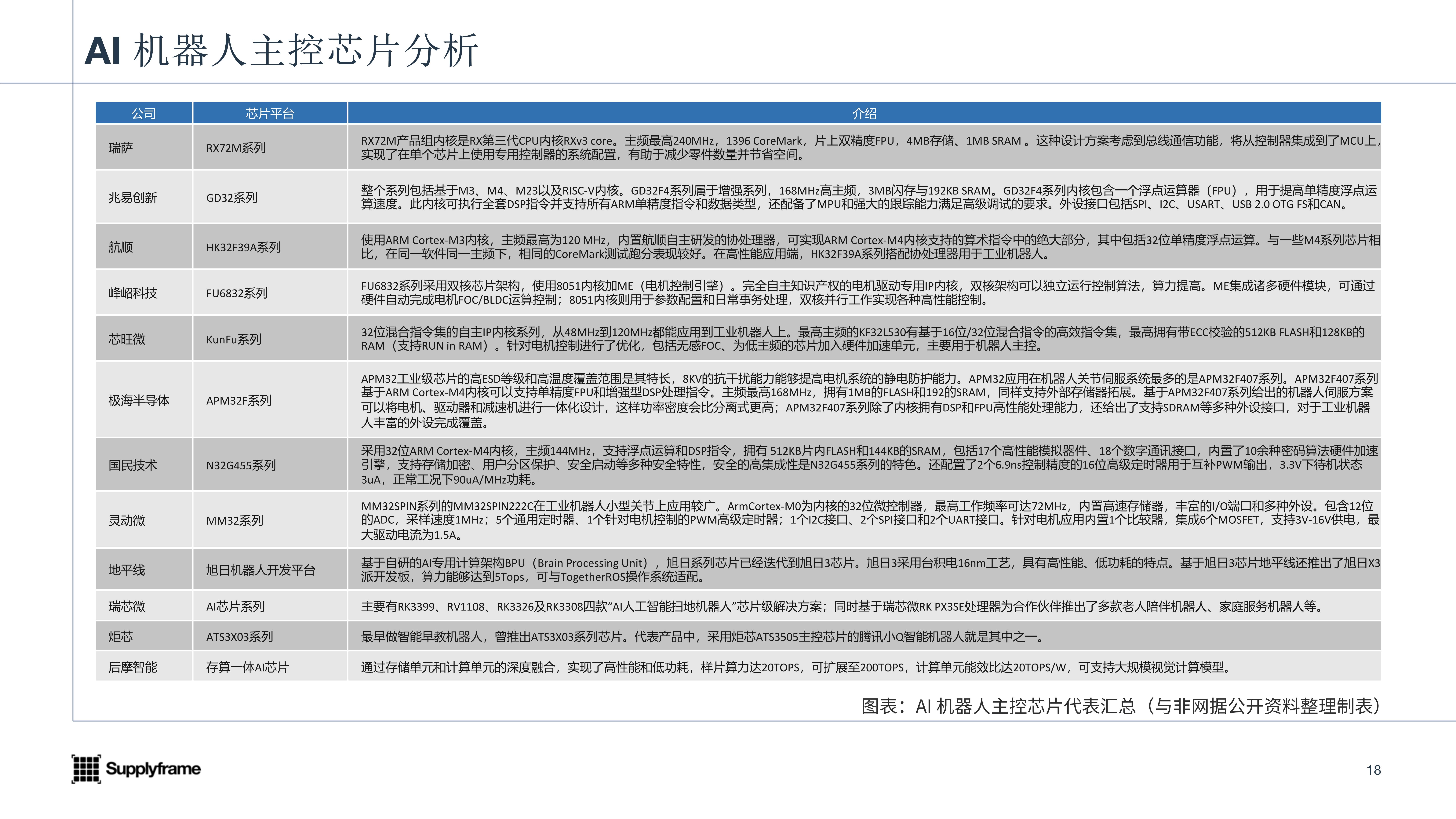 阿尔特：阿尔特已正式宣布成立AI机器人事业部