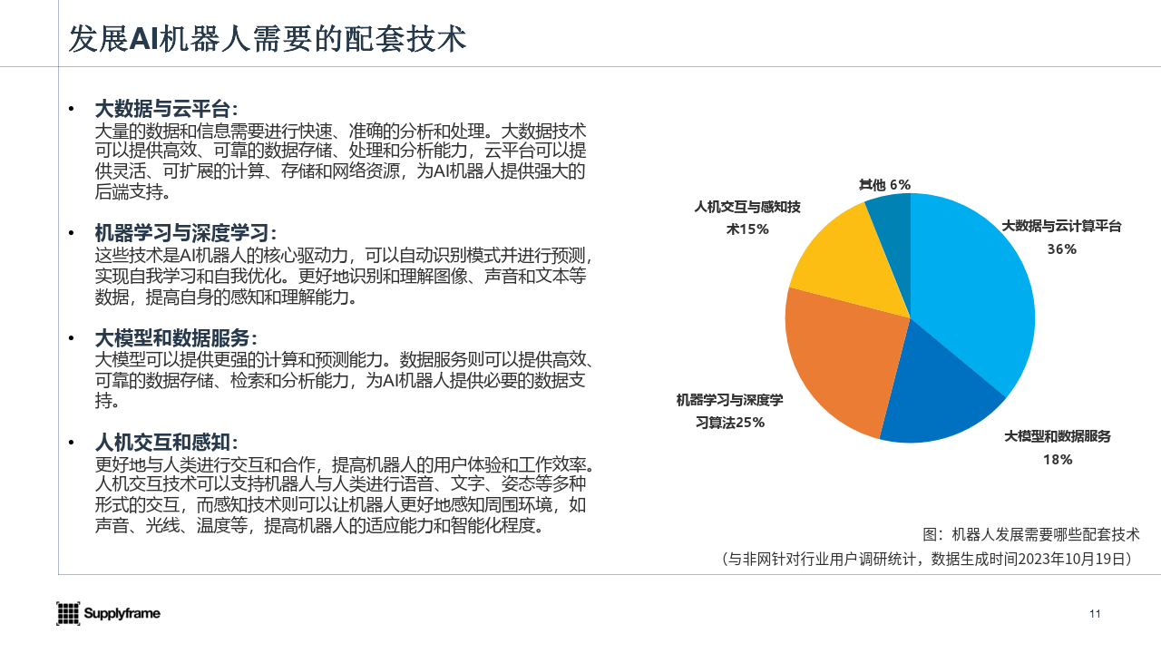 金柚网「梧桐数字员工」，支持企业量身创建专属AI机器人