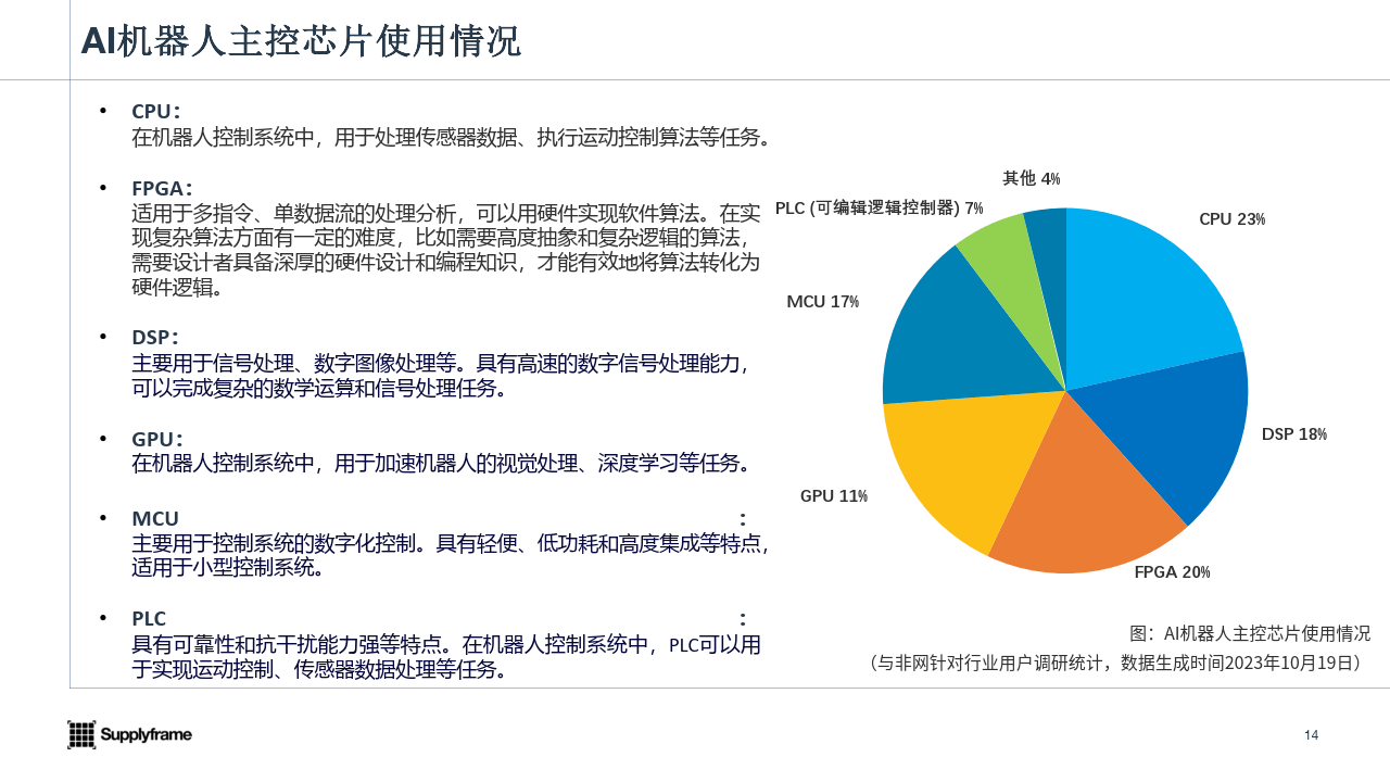 AI机器人引行业热议 这款下棋机器人已在国内走进千家万户