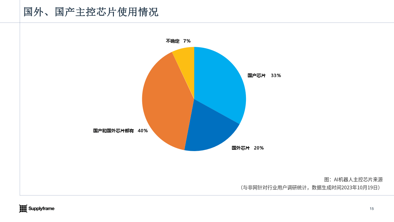 雷军的AI机器人之梦，靠Cyberone一条腿不够！