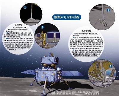 嫦娥六号取回多少月壤？嫦娥六号任务总设计师：明天揭晓，会有很多惊喜
