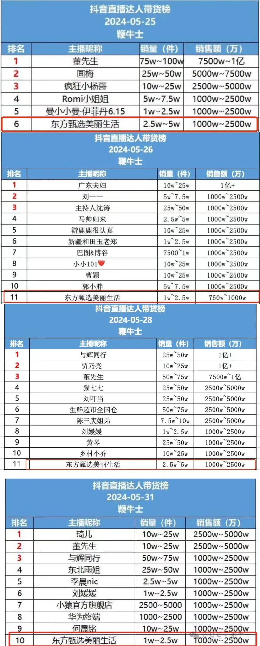 俞敏洪：不接受造谣和诽谤！东方甄选紧急声明