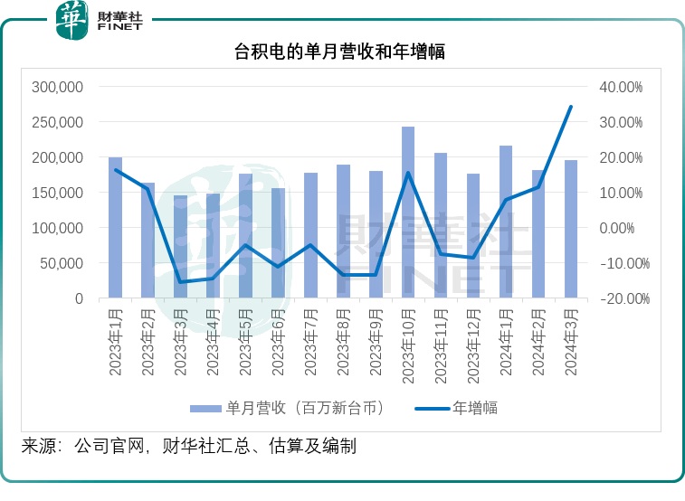 台积电已开始为英特尔生产Lunar Lake和Arrow Lake组件