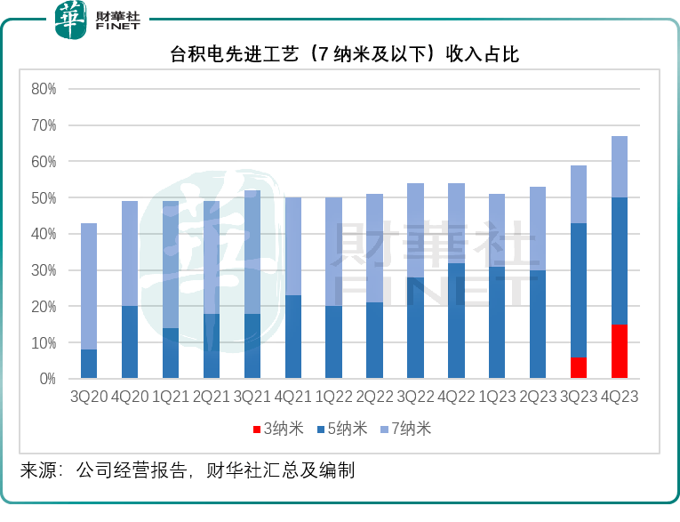 雷军化身“价格屠夫”，5000mAh+三星OLED屏+台积电6nm，256GB版跌至799元