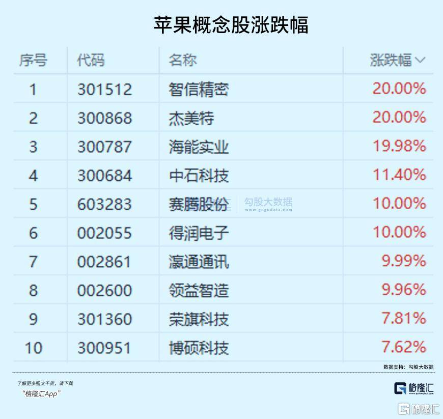 至顶智库 | 从苹果秋季发布会到苹果AI发展史