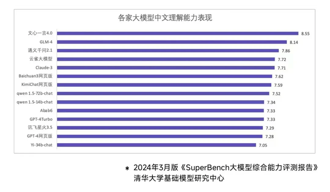 安卓AI领先一步，iOS 18终于带来了苹果AI