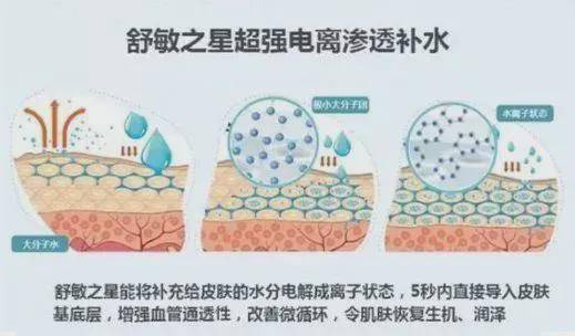 深入细分需求研究，溪木源以科研力闯出敏感肌赛道新路