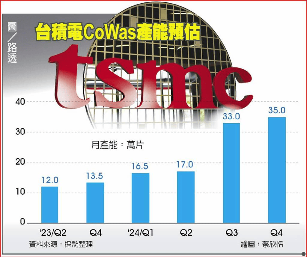 台积电股价大涨，成为全球第二家市值破万亿美元的芯片公司