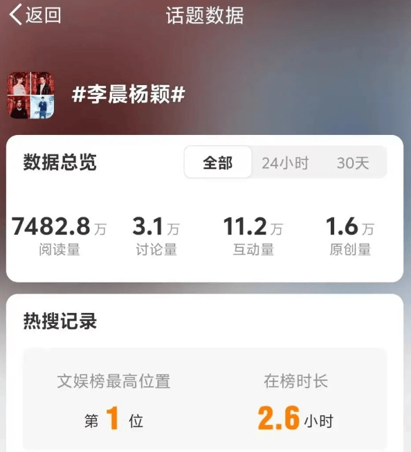 《奔跑吧12》开启匈牙利奇幻之旅 李晨玩力量对抗易如反掌