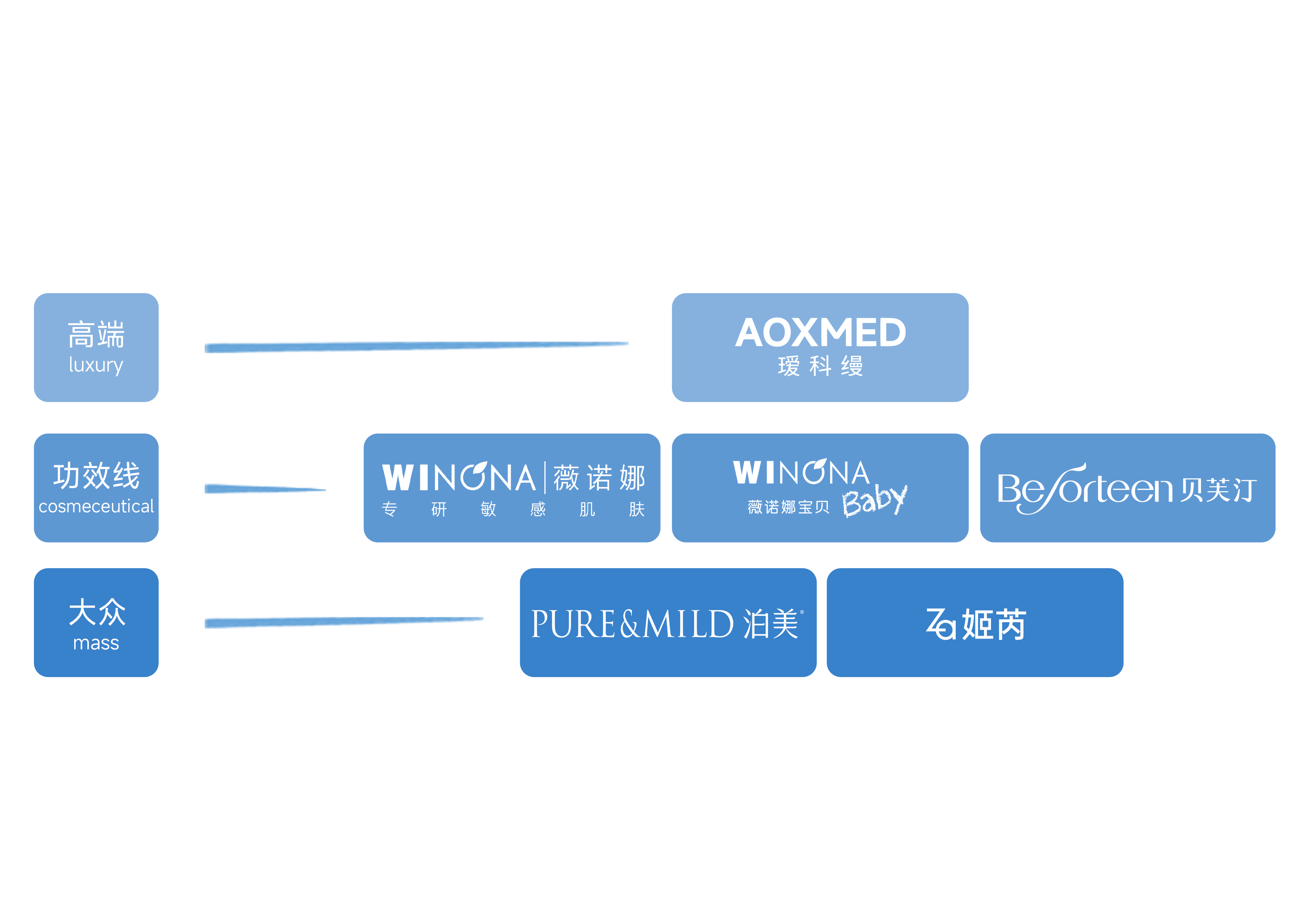 你还不知道什么是敏感肌吗 敏感肌的知识一文速解 一起来学习如何判断敏感肌