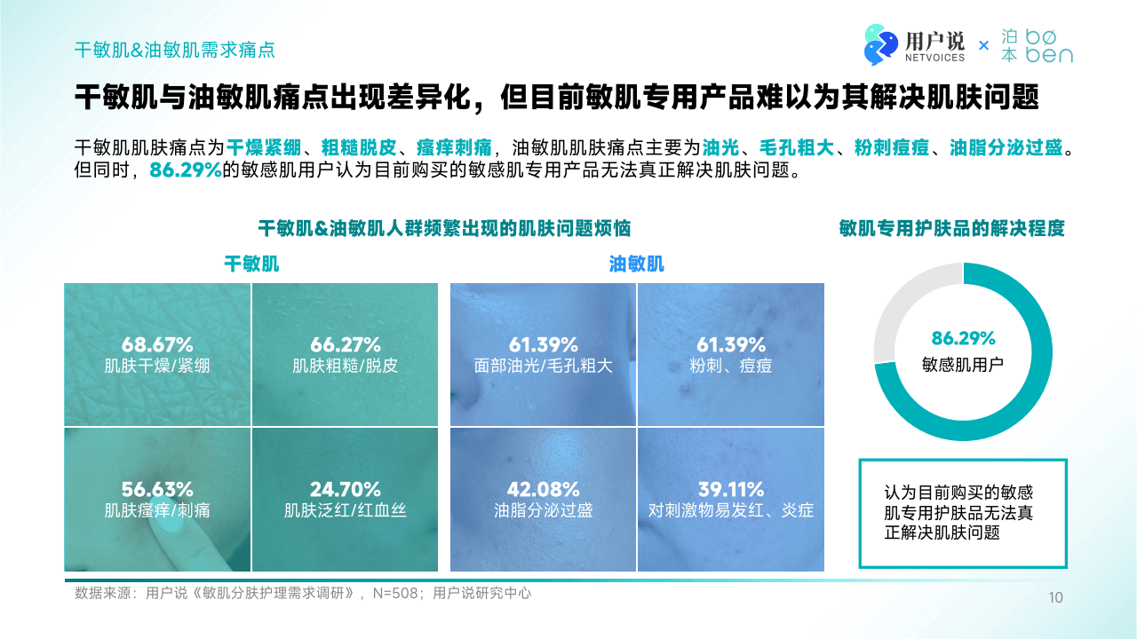 EUCERIN优色林「舒安修护精华」重磅上市 根源解决敏感肌护理难题