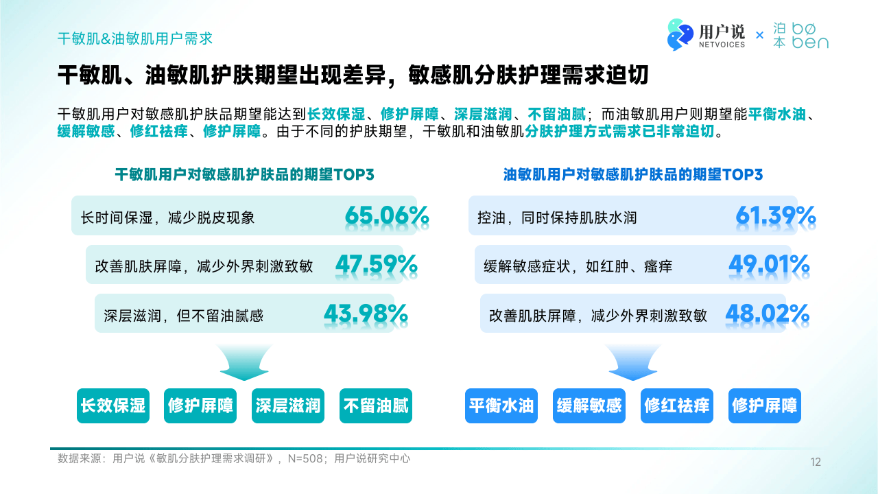 舒缓面膜敏感肌能用吗？