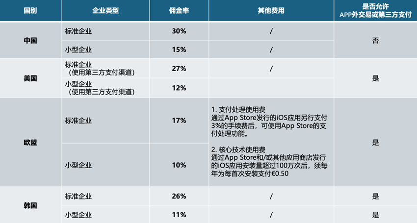 苹果推出iOS/iPadOS 17.6、macOS 14.6、watchOS 10.6第2个公测版