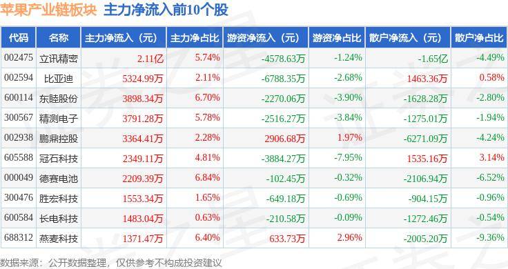 国内智能手机排名重新洗牌：苹果第二，华为第四，第一名遥遥领先