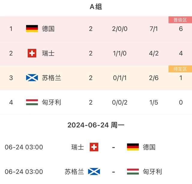 24岁施密德打进奥地利生涯处子球，也是欧洲杯历史第900球