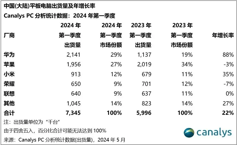 华为鸿蒙应用商店佣金比例曝光 比苹果和安卓都低