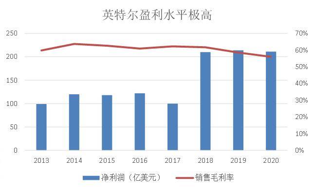 靠着巨额“苹果税”，苹果成为全球最大游戏公司之一