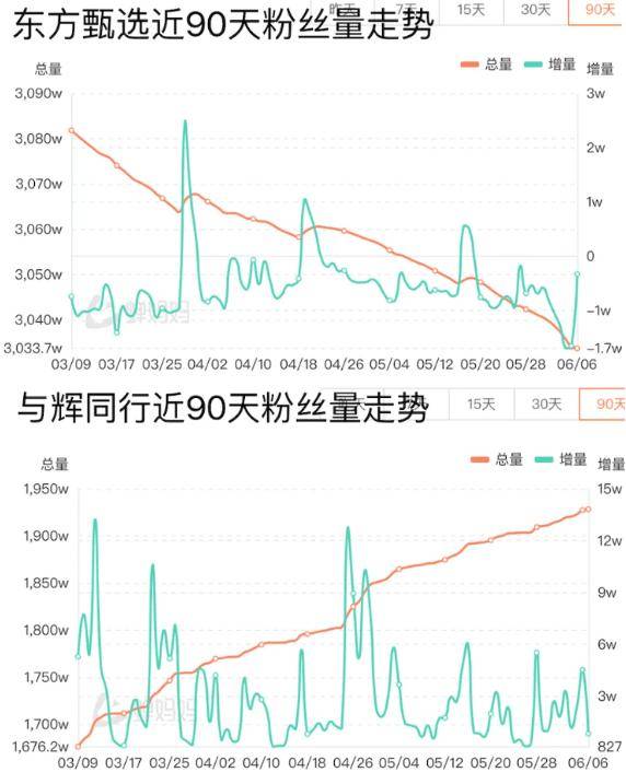 东方甄选“321上链接”，俞敏洪痛批：乱七八糟