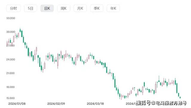 俞敏洪发声！东方甄选否认收取坑位费和宣传费