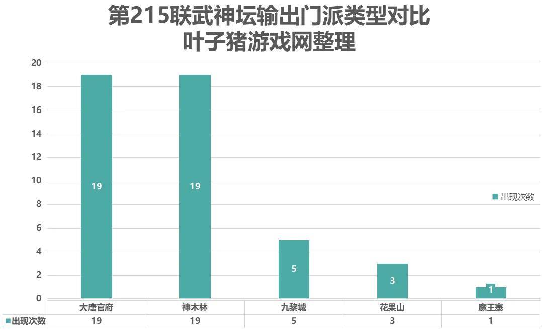 梦幻西游第218届武神坛前瞻：曲阜孔庙渴望夺冠正名！