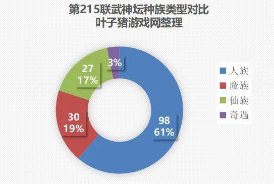 经典IP如何焕发新活力？《梦幻西游》手游这样做