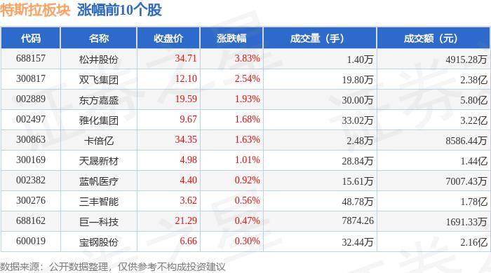 余承东谈及特斯拉FSD：上限挺高，但下限很低