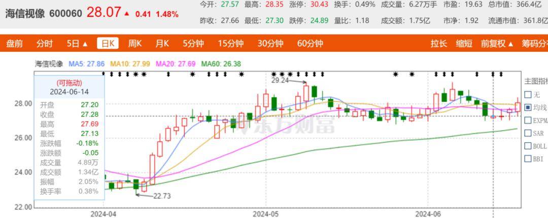 欧洲杯早报：西班牙4球逆转将战德国 贝林再开主角光环