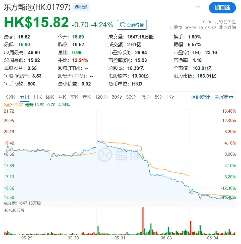 俞敏洪发声！东方甄选严正声明