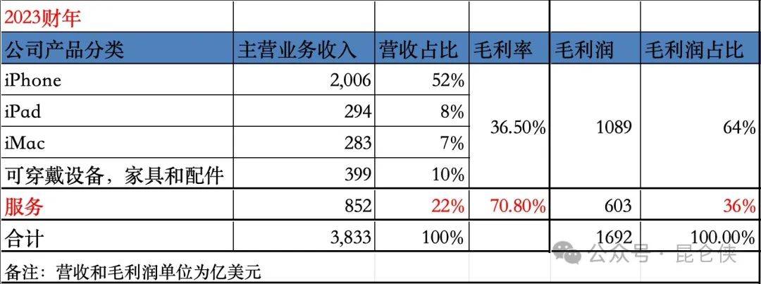 苹果，突传三大消息！