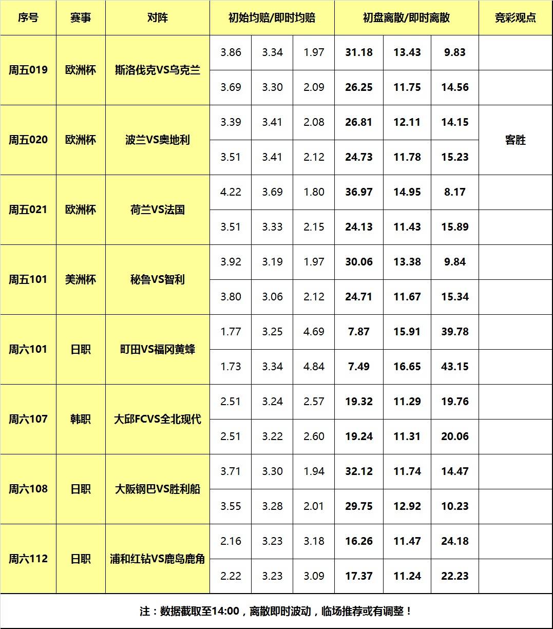 小心“欧洲杯”变“欧洲悲”！