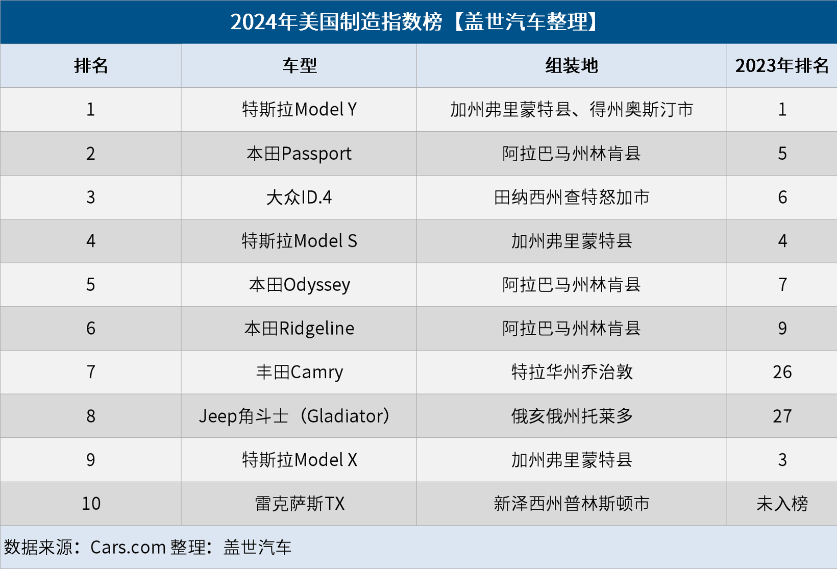 特斯拉下跌1.3%，报214.031美元/股