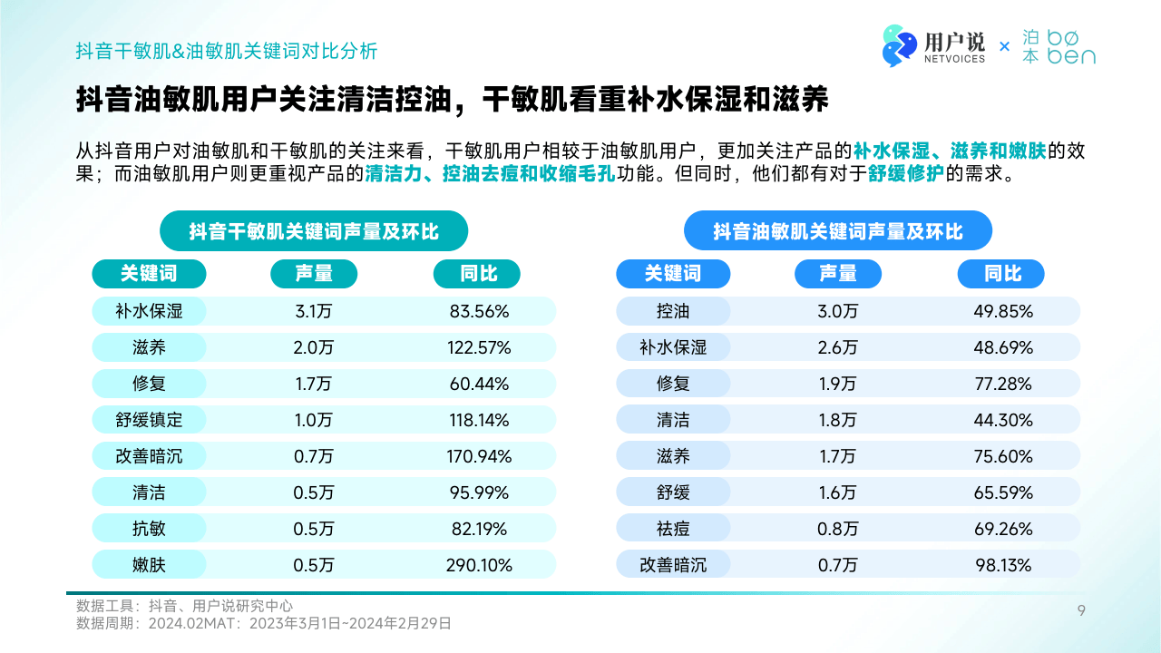 宝宝敏感肌，戒之馆温和护肤方案