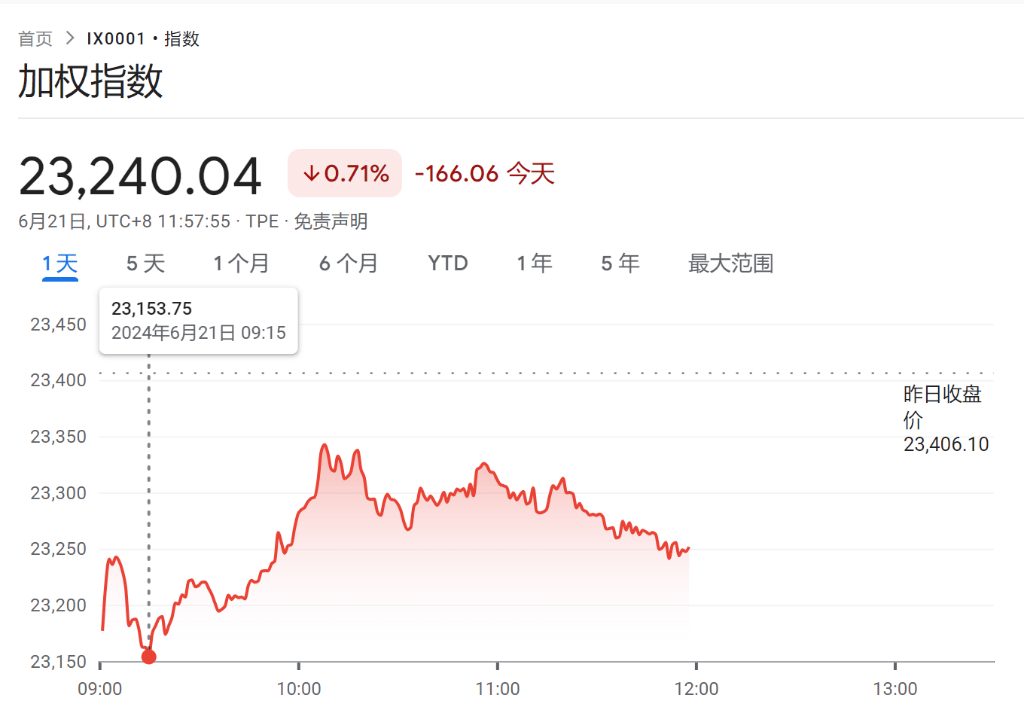 台积电下周开始试产2nm工艺芯片 明年苹果A19首发