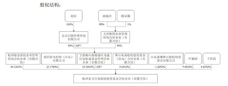 东方甄选，活成了俞敏洪看不起的样子