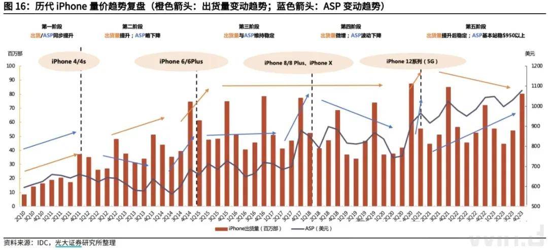 闹了半天，苹果AI手机也是“期货”？