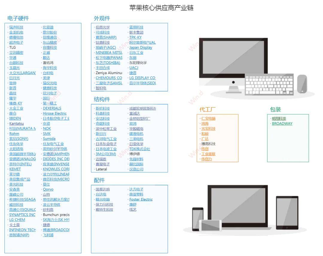 传苹果AI功能将推迟至10月份发布 晚于iOS 18首发