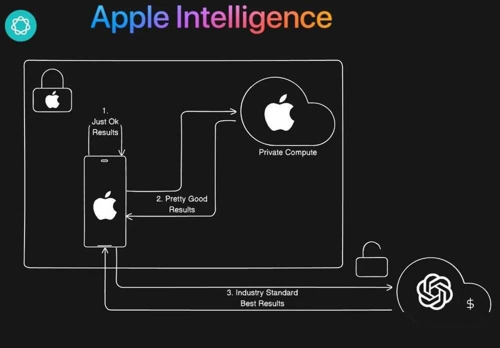 传苹果正开发新iPhone电池技术 采用更易更换设计