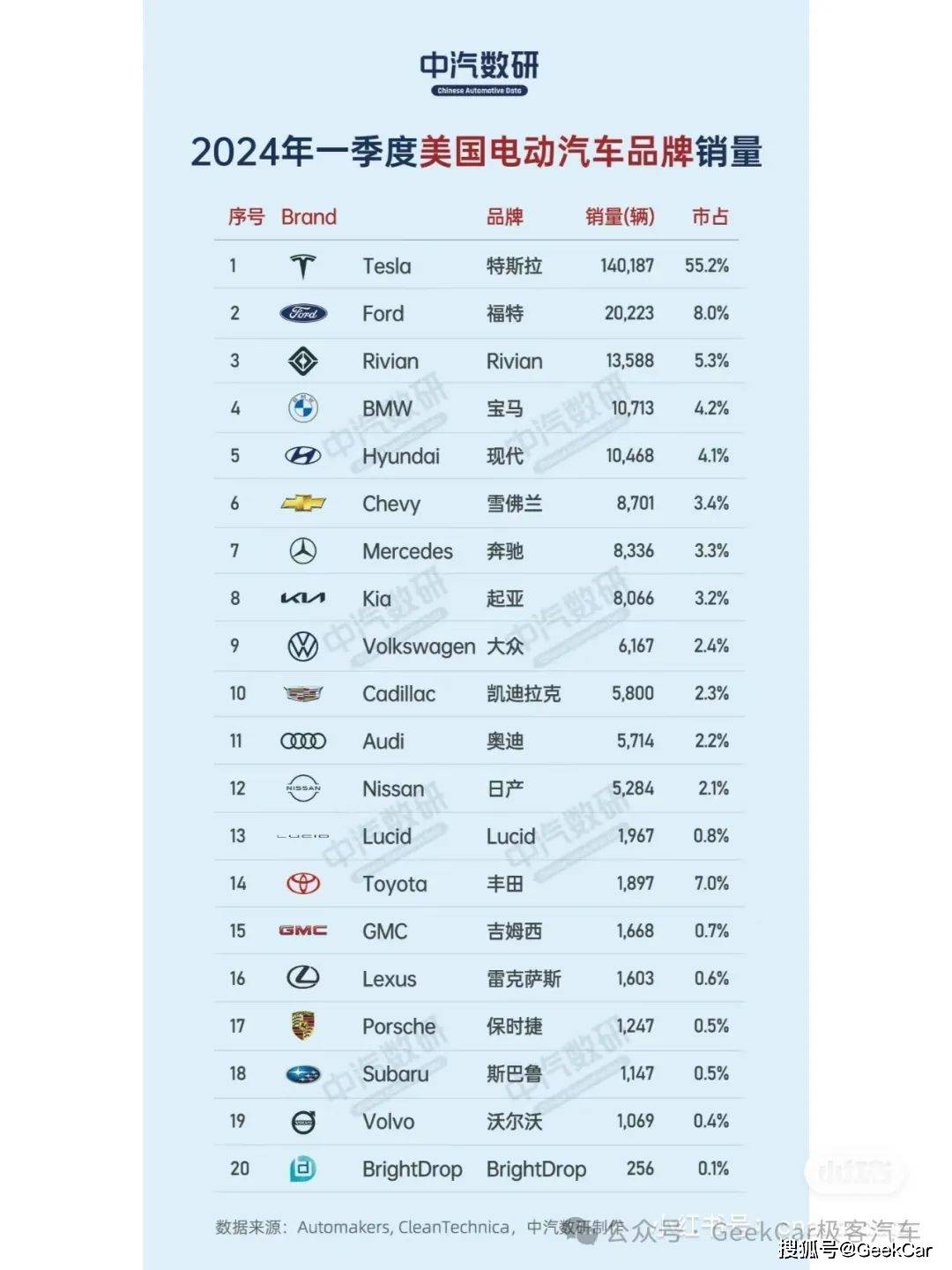 不满马斯克支持特朗普，德国零售连锁店称不会再买特斯拉