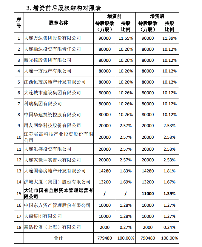 特斯拉大面积召回！