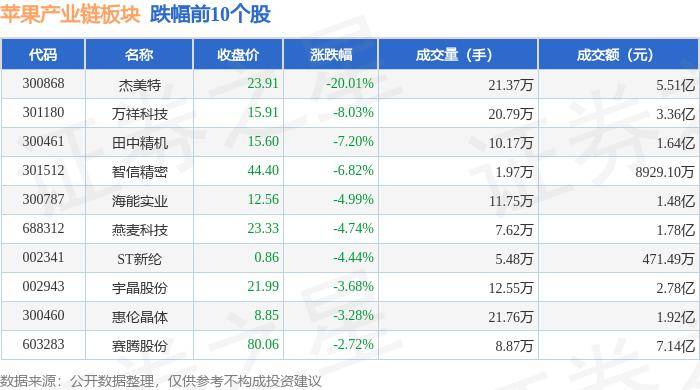 消息称华为考虑在鸿蒙应用商店收20%佣金，低于苹果、谷歌